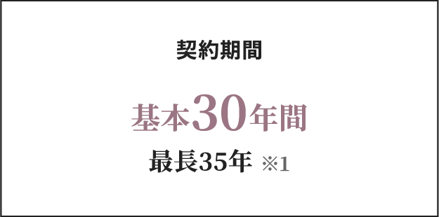 契約期間 基本30年間 ※最長35年