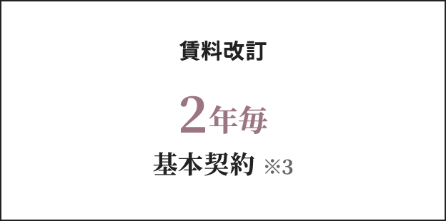 賃料改定 2年ごと ※基本契約