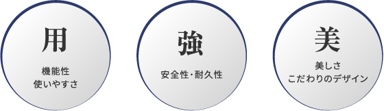 「用」機能性・使いやすさ　「強」安全性・耐久性　「美」美しさ・こだわりのデザイン