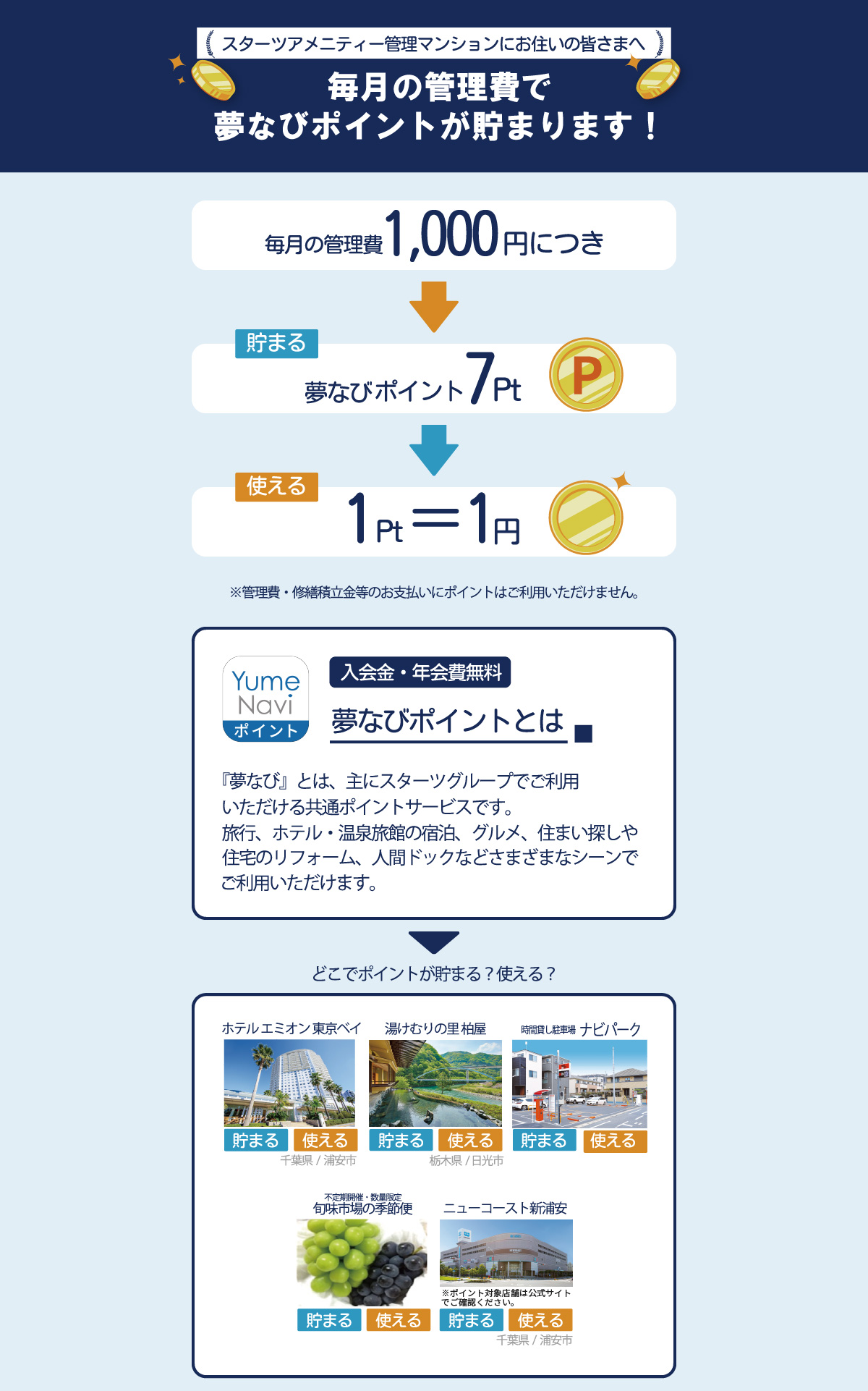 スターツアメニティー管理マンションにお住いの皆さまへ 毎月の管理費で夢なびポイントが貯まります!