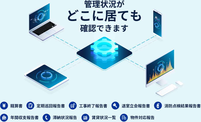 管理状況がどこに居ても確認できます