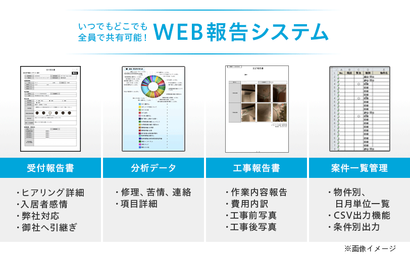 いつでもどこでも全員で共有可能！WEB報告システム